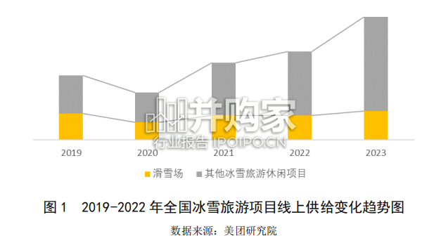 中国冰雪旅游消费数据报告(20页)-第1张图片 中国冰雪旅游消费数据报告(20页)-第1张图片