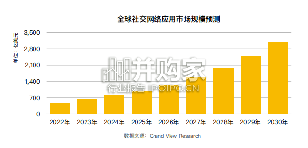 中国社交娱乐出海发展趋势洞察报告(58页)-第1张图片 中国社交娱乐出海发展趋势洞察报告(58页)-第1张图片