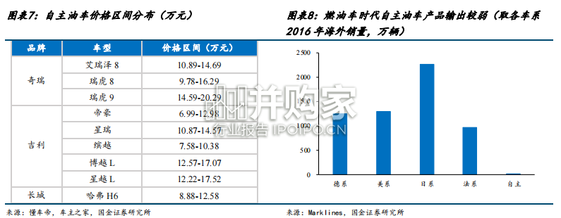 汽车及汽车零部件汽车出海专题报告:资本、产品和产能出海(64页)-第1张图片 汽车及汽车零部件汽车出海专题报告:资本、产品和产能出海(64页)-第1张图片