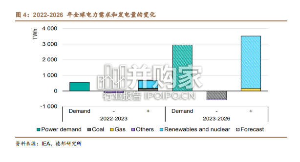 煤炭开采行业报告:全球煤炭行业未来3年10大趋势(54页)-第1张图片 煤炭开采行业报告:全球煤炭行业未来3年10大趋势(54页)-第1张图片