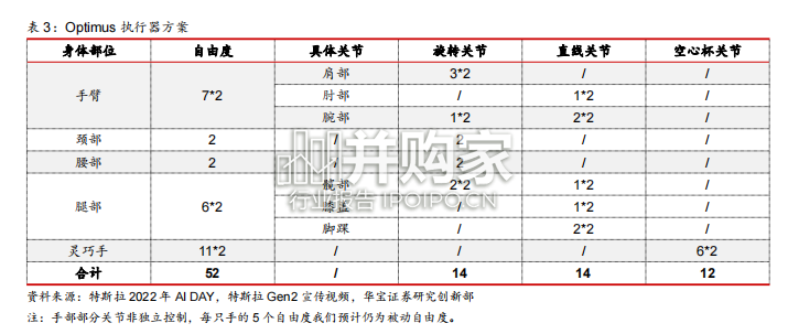 人形机器人专题报告:拆解人形机器人结构(32页)-第1张图片 人形机器人专题报告:拆解人形机器人结构(32页)-第1张图片