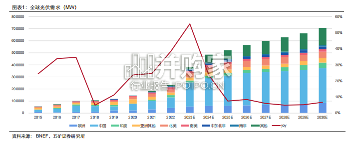 光伏电池新技术趋势报告(44页)-第1张图片 光伏电池新技术趋势报告(44页)-第1张图片