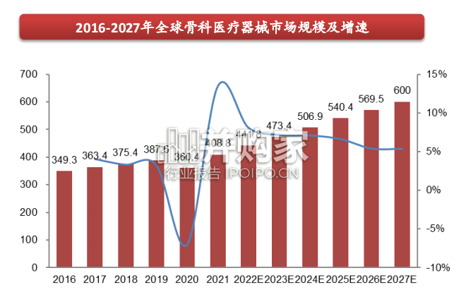 骨科高值耗材行业报告(38页)-第1张图片 骨科高值耗材行业报告(38页)-第1张图片