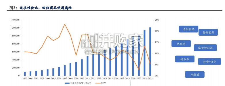 一般零售行业研究报告:对比Costco、Sam’s+Club、Aldi,硬折扣借鉴(26页)-第1张图片 一般零售行业研究报告:对比Costco、Sam’s+Club、Aldi,硬折扣借鉴(26页)-第1张图片