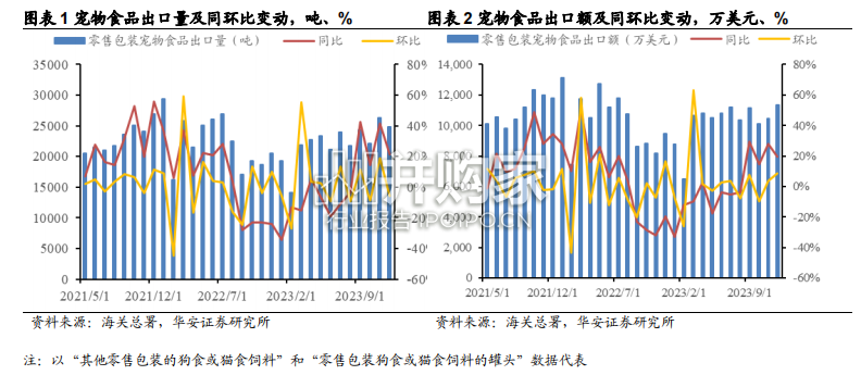 宠物出口研究报告(21页)-第1张图片 宠物出口研究报告(21页)-第1张图片