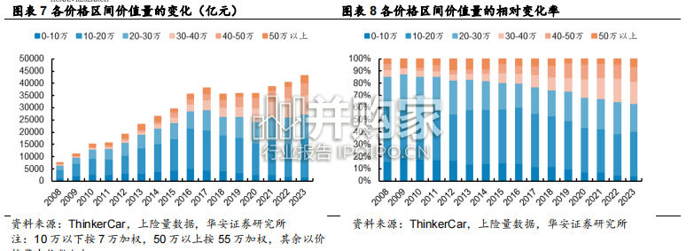 乘用车结构化复盘与竞争格局剖析报告(51页)-第1张图片 乘用车结构化复盘与竞争格局剖析报告(51页)-第1张图片