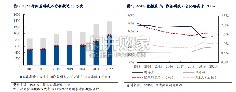 羟基磷灰石行业报告(14页)-第1张图片 羟基磷灰石行业报告(14页)-第1张图片