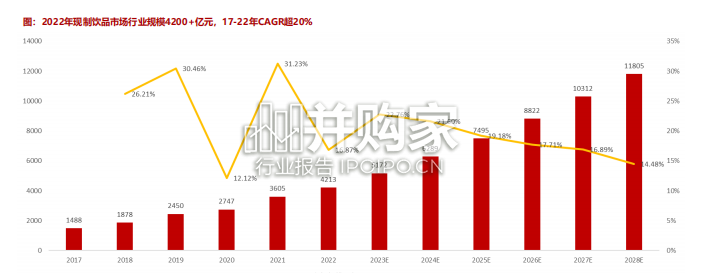 茶饮&咖啡行业报告(33页)-第1张图片 茶饮&咖啡行业报告(33页)-第1张图片