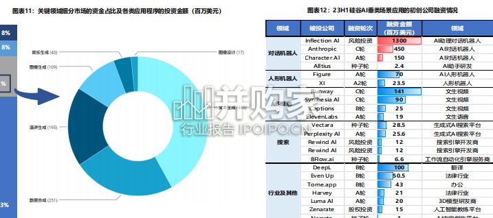 人工智能行业报告：大模型专题（43页）-第1张图片