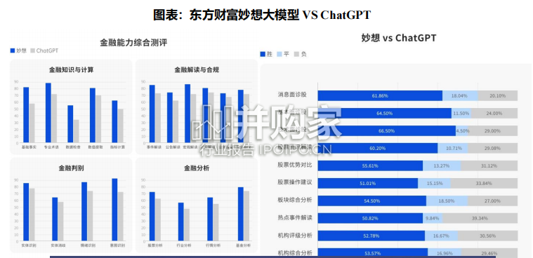 金融垂类大模型试用体验报告(26页)-第1张图片 金融垂类大模型试用体验报告(26页)-第1张图片