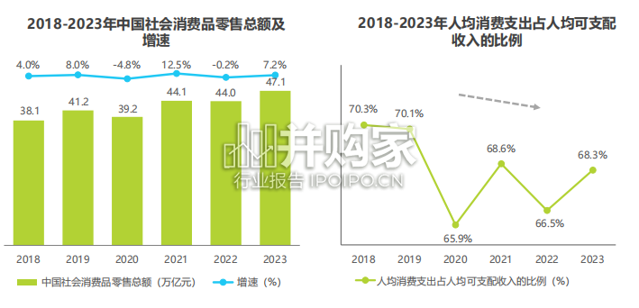 中国电商市场研究报告(37页)-第1张图片 中国电商市场研究报告(37页)-第1张图片