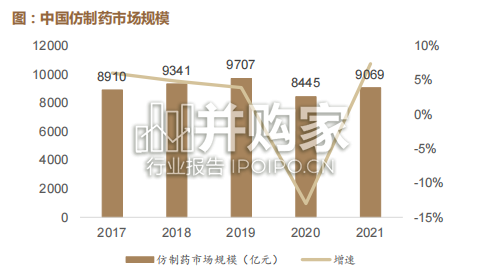 仿制药CXO行业报告(23页)-第1张图片 仿制药CXO行业报告(23页)-第1张图片
