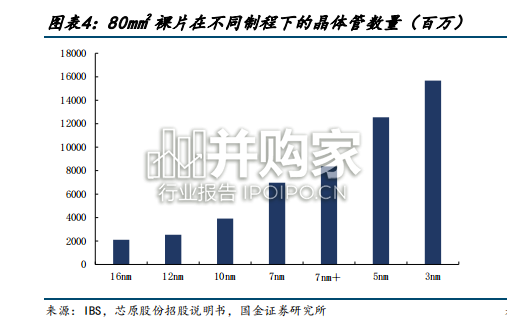先进封装行业报告(39页)-第1张图片 先进封装行业报告(39页)-第1张图片