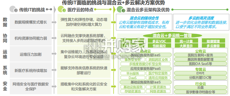 中国医疗健康产业十大趋势(24页)-第1张图片 中国医疗健康产业十大趋势(24页)-第1张图片