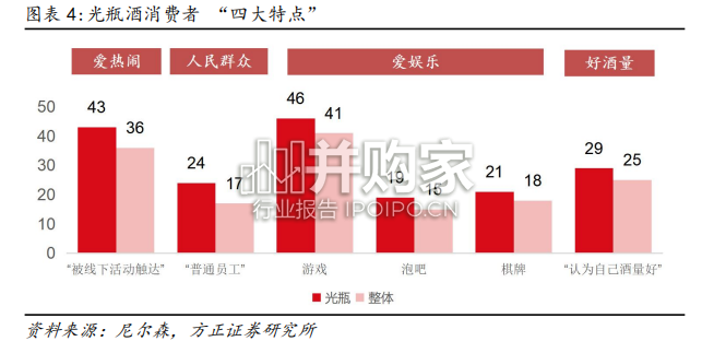 光瓶酒行业报告(45页)-第1张图片 光瓶酒行业报告(45页)-第1张图片