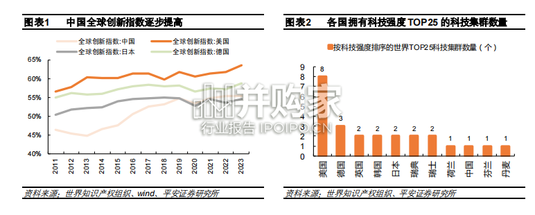 从海外经验看科技金融发展模式研究报告(25页)-第1张图片 从海外经验看科技金融发展模式研究报告(25页)-第1张图片