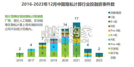 中国隐私计算行业研究报告(52页)-第1张图片 中国隐私计算行业研究报告(52页)-第1张图片