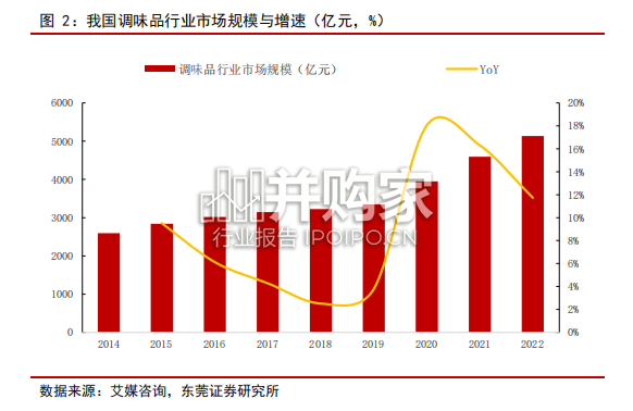 酱油行业报告(23页)-第1张图片 酱油行业报告(23页)-第1张图片
