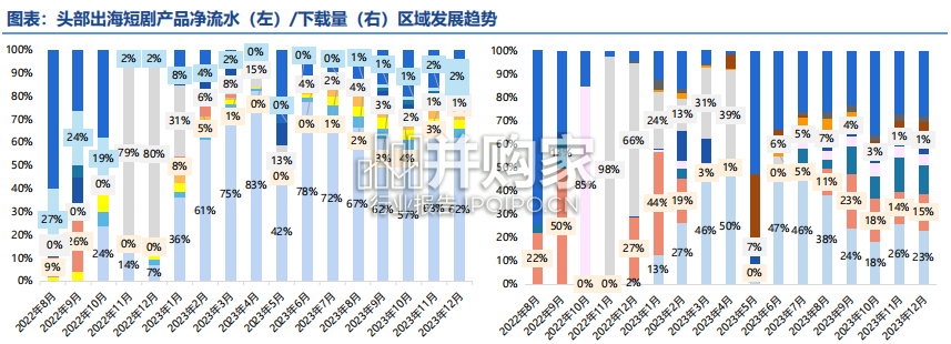 中国短剧出海报告(55页)-第1张图片 中国短剧出海报告(55页)-第1张图片