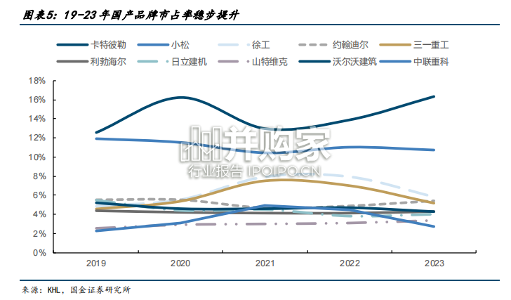 工程机械行业报告：工程机械出海（25页）-第1张图片
