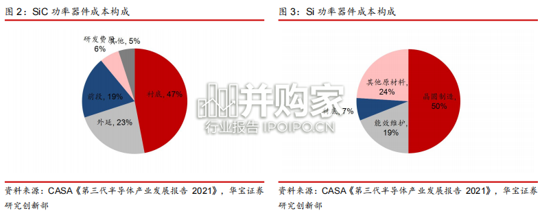 SiC产业链报告:碳化硅材料(25页)-第1张图片 SiC产业链报告:碳化硅材料(25页)-第1张图片