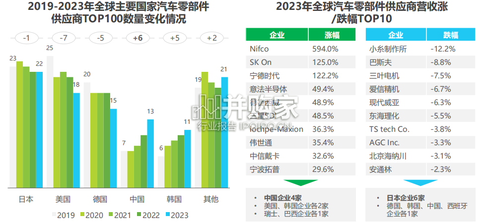 中国车企数字化转型趋势系列报告:供应链数字化、VUCA时代下的整零生态展望(49页)-第1张图片 中国车企数字化转型趋势系列报告:供应链数字化、VUCA时代下的整零生态展望(49页)-第1张图片