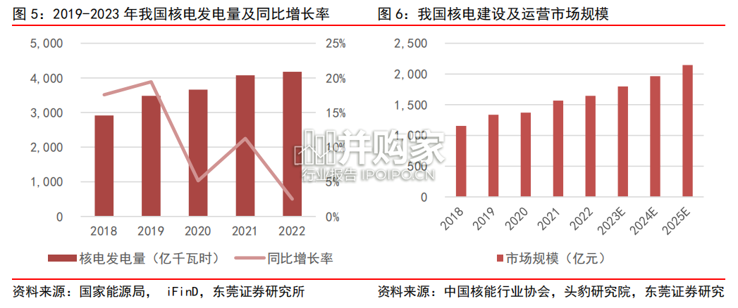 核污染防治领域行业报告:核电之光下的绿色保障(21页)-第1张图片 核污染防治领域行业报告:核电之光下的绿色保障(21页)-第1张图片