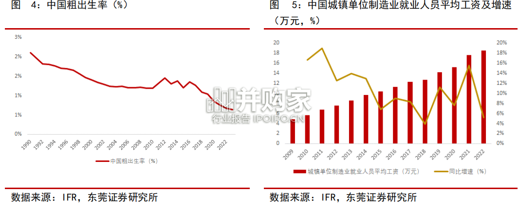 机器人行业报告:技术更迭加速(20页)-第1张图片 机器人行业报告:技术更迭加速(20页)-第1张图片