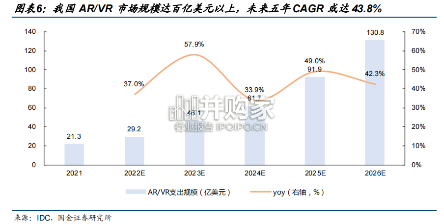 XR产业报告:从计算机视角看MR投资(44页)-第1张图片 XR产业报告:从计算机视角看MR投资(44页)-第1张图片