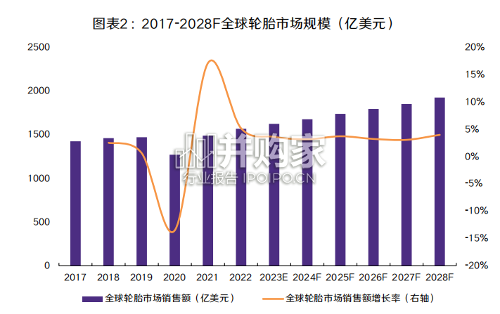 轮胎行业报告(64页)-第1张图片 轮胎行业报告(64页)-第1张图片