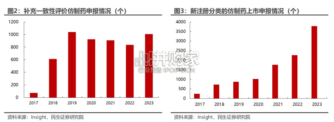 医药研发外包行业报告:仿制药研发(32页)-第1张图片 医药研发外包行业报告:仿制药研发(32页)-第1张图片
