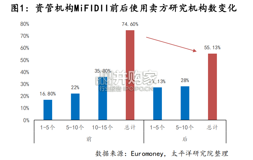 欧洲MiFID+II实行后与美国千禧年后卖方生态研究报告(28页)-第1张图片 欧洲MiFID+II实行后与美国千禧年后卖方生态研究报告(28页)-第1张图片