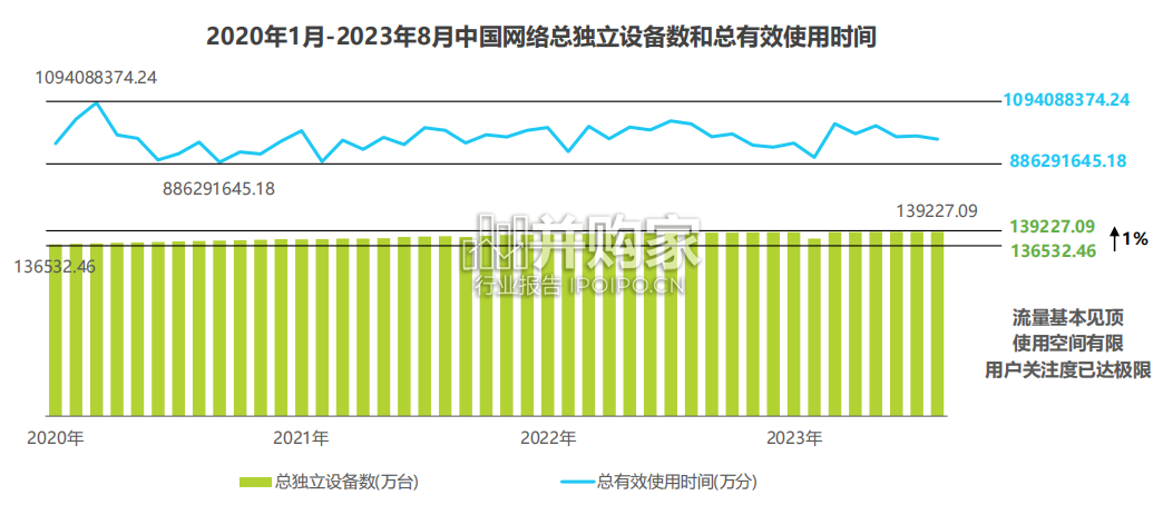 中国互联网科技产业发展趋势报告(226页)-第1张图片 中国互联网科技产业发展趋势报告(226页)-第1张图片