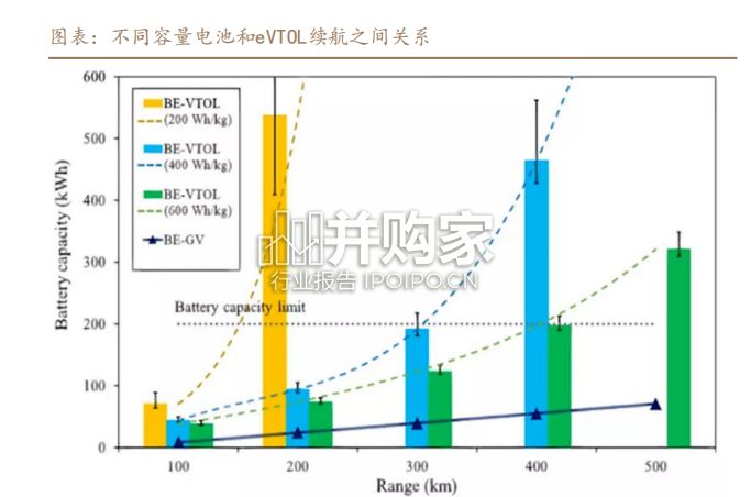 低空经济行业报告:eVTOL开启低空交通革命(35页)-第1张图片 低空经济行业报告:eVTOL开启低空交通革命(35页)-第1张图片
