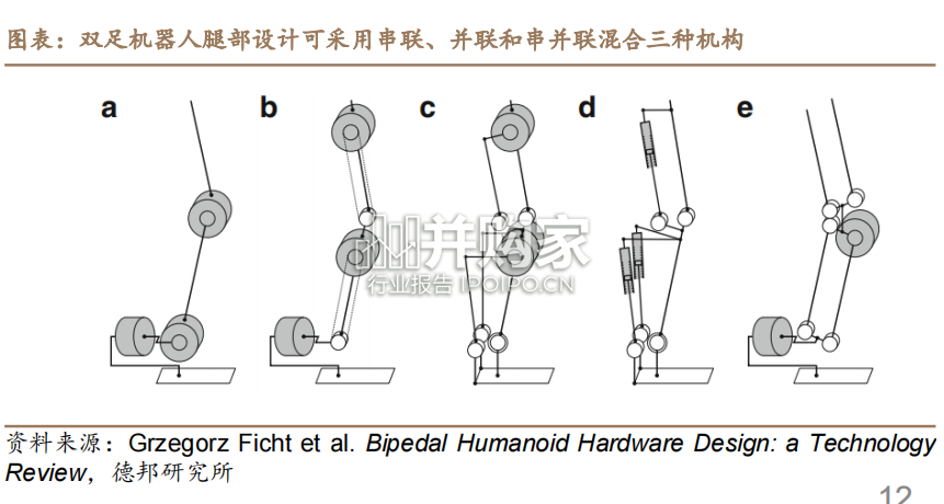 双足机器人腿部设计原则与构型分类解析报告(28页)-第1张图片 双足机器人腿部设计原则与构型分类解析报告(28页)-第1张图片