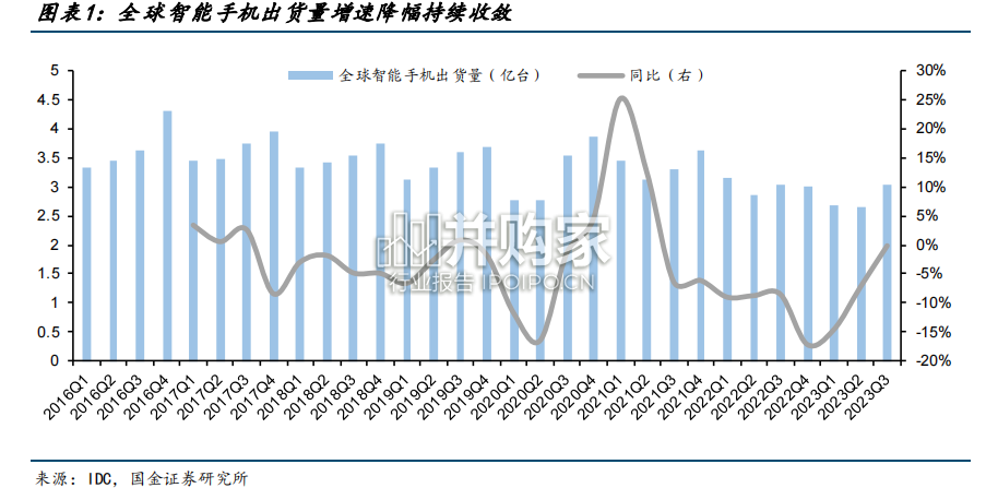 消费电子钛合金行业报告:钛材、耗材、设备需求(39页)-第1张图片 消费电子钛合金行业报告:钛材、耗材、设备需求(39页)-第1张图片