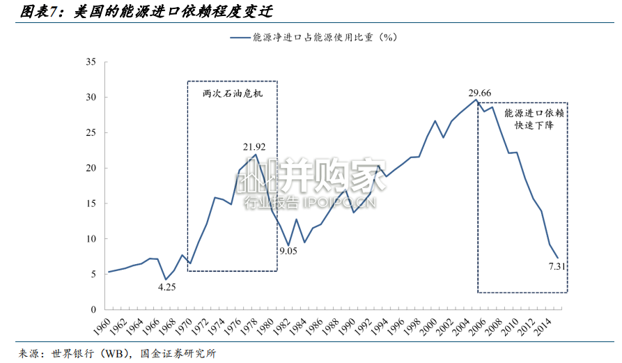 美国新能源政策的历史演进、实施逻辑与投资机遇研究报告(34页)-第1张图片 美国新能源政策的历史演进、实施逻辑与投资机遇研究报告(34页)-第1张图片