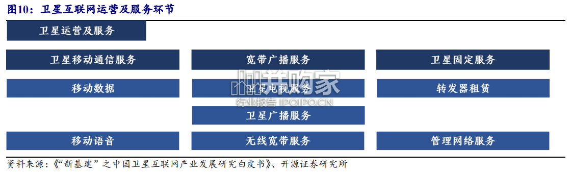我国卫星互联网行业报告(52页)-第1张图片 我国卫星互联网行业报告(52页)-第1张图片