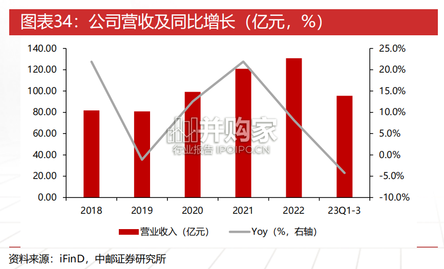 有色行业央企控股上市公司梳理报告(35页)-第1张图片 有色行业央企控股上市公司梳理报告(35页)-第1张图片