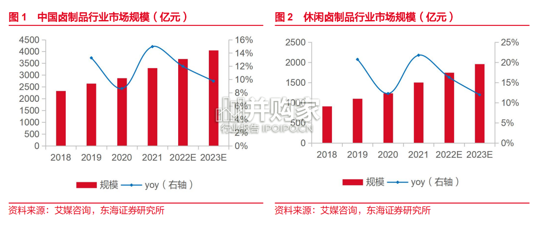 卤制品行业报告:卤制品公司拓店(22页)-第1张图片 卤制品行业报告:卤制品公司拓店(22页)-第1张图片