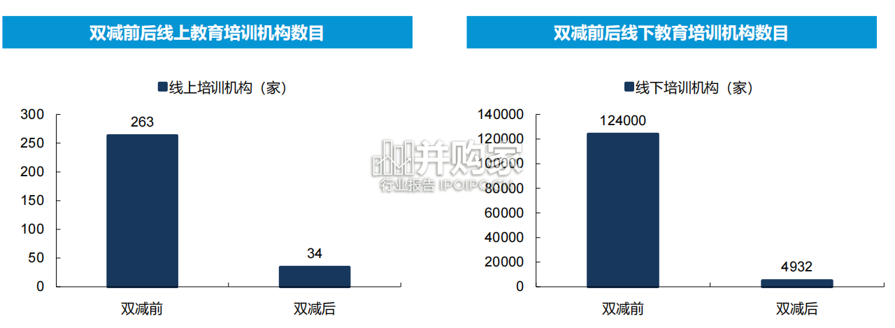 K12教培行业报告(44页)-第1张图片 K12教培行业报告(44页)-第1张图片