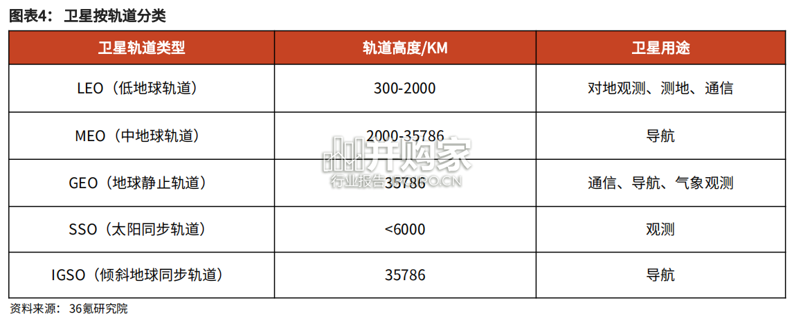 卫星互联网行业报告(22页)-第1张图片 卫星互联网行业报告(22页)-第1张图片