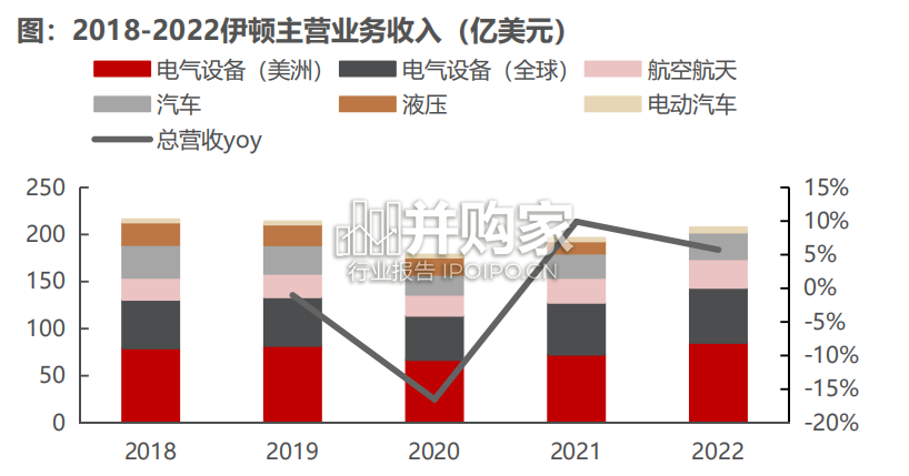 伊顿EATON订单再论电网设备出海研究报告(40页)-第1张图片 伊顿EATON订单再论电网设备出海研究报告(40页)-第1张图片