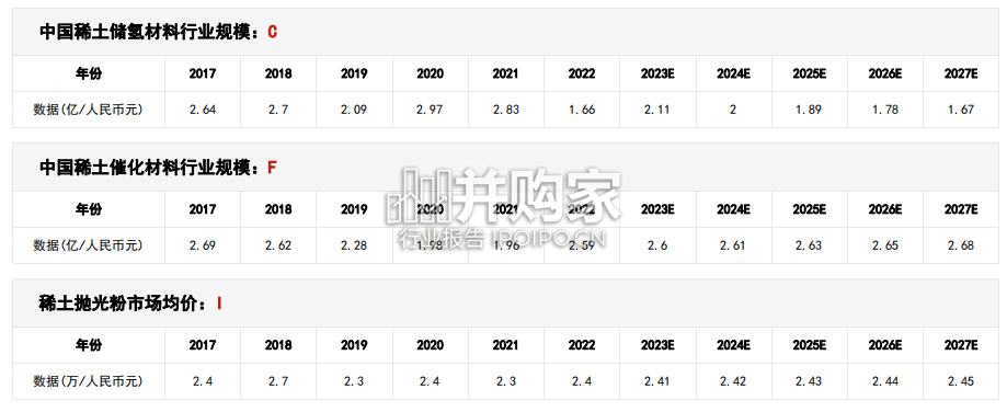 中国稀土功能材料行业报告:市场规模测算逻辑模型(32页)-第1张图片 中国稀土功能材料行业报告:市场规模测算逻辑模型(32页)-第1张图片