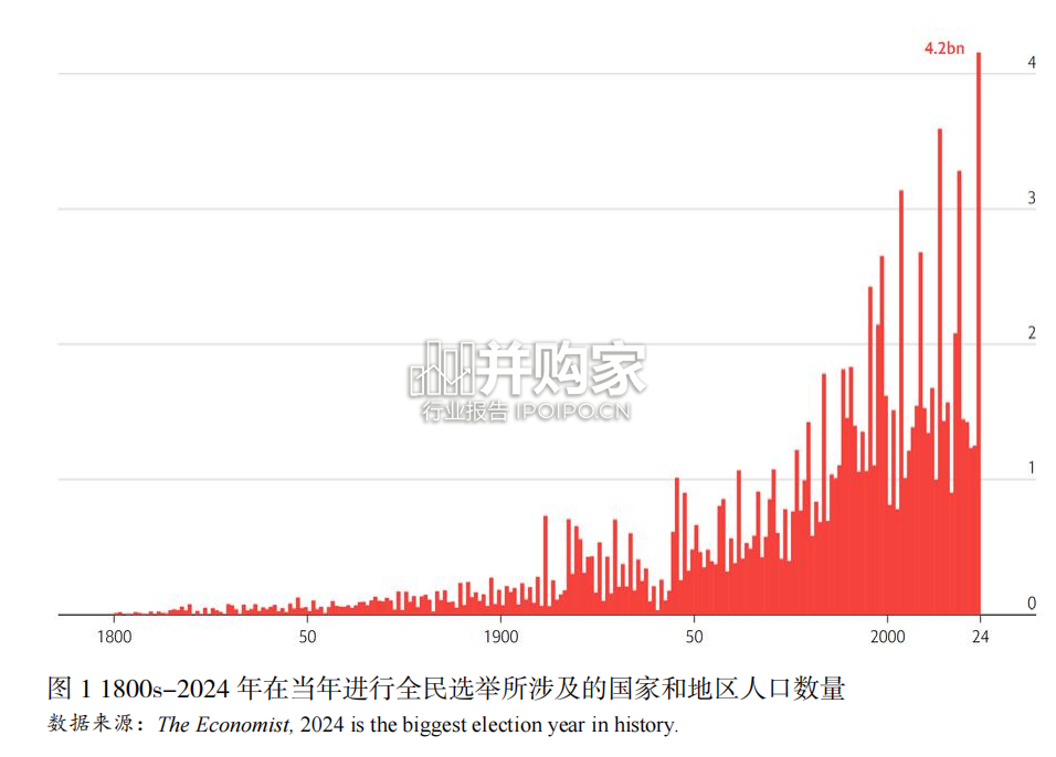 人大重阳宏观形势年度报告(25页)-第1张图片 人大重阳宏观形势年度报告(25页)-第1张图片