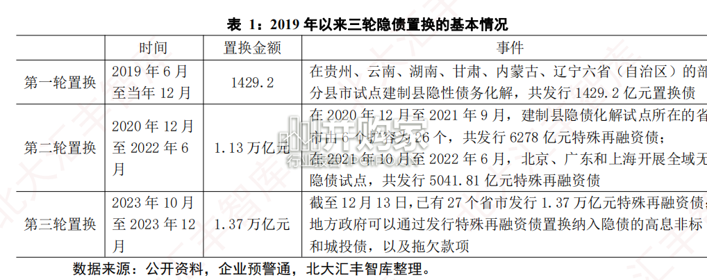 地方债报告:地方化债(52页)-第1张图片 地方债报告:地方化债(52页)-第1张图片
