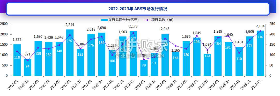 毕马威资产证券化2023年刊(43页)-第1张图片 毕马威资产证券化2023年刊(43页)-第1张图片