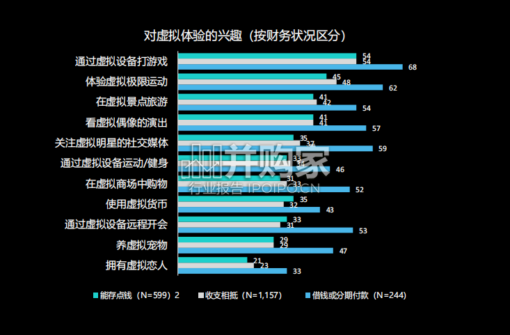 破次元数字社交文化观察报告:带你走进Z世代的交友圈(49页)-第1张图片 破次元数字社交文化观察报告:带你走进Z世代的交友圈(49页)-第1张图片