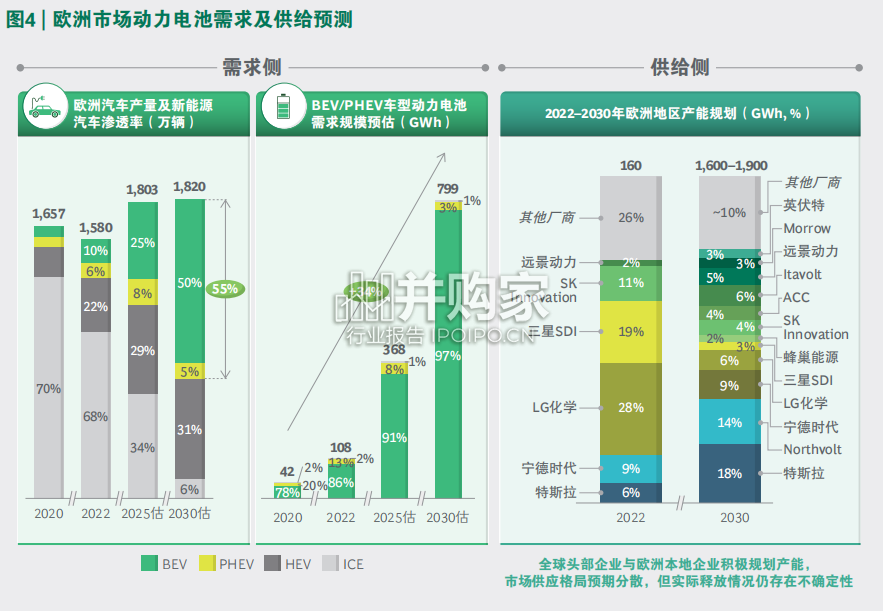全球动力电池产业链可持续发展评估报告(40页)-第1张图片 全球动力电池产业链可持续发展评估报告(40页)-第1张图片