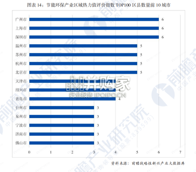 战略性新兴产业区域热力值评价指数报告(69页)-第1张图片 战略性新兴产业区域热力值评价指数报告(69页)-第1张图片